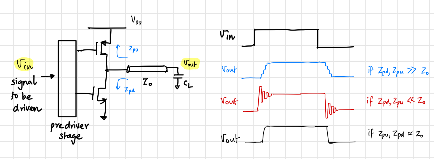 Push pull stage driving a capacitive load through PCB trace.
